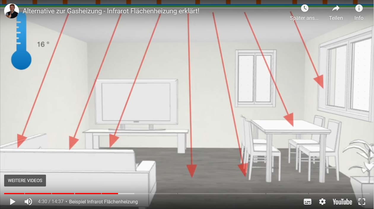 Infrarotheizung ist die Alternative zur Wärmepumpe